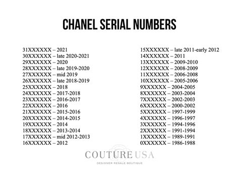 chanel 20 series|chanel serial number replacement.